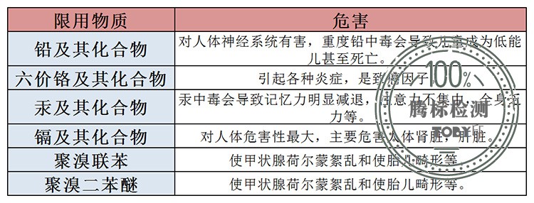 rohs有害物质