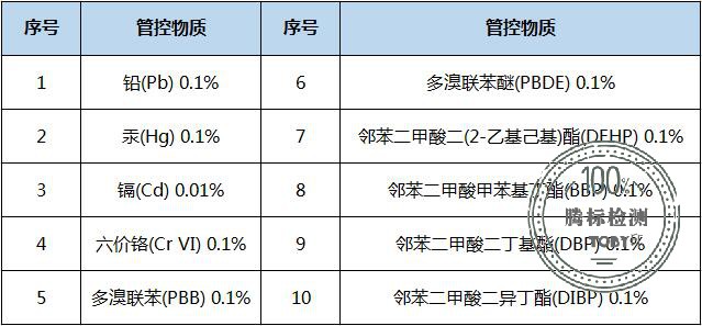 rohs2.0标准